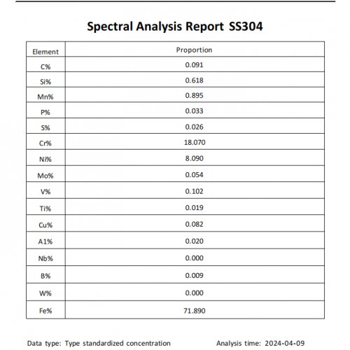 YST SS304 Valve Report